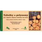 Tabulky+polynomy / objem kulatiny